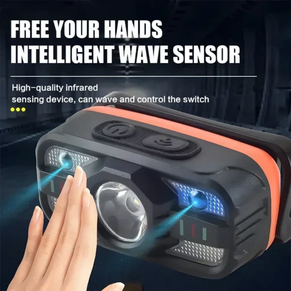 USB Rechargeable LED Headlamp Portable Light with Built in Battery 6 Lighting Modes